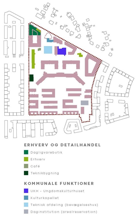 Overblik over erhverv og detailhandel